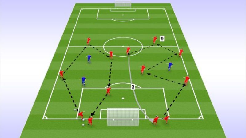 Khái niệm build-up từ tuyến dưới trong bóng đá là gì?