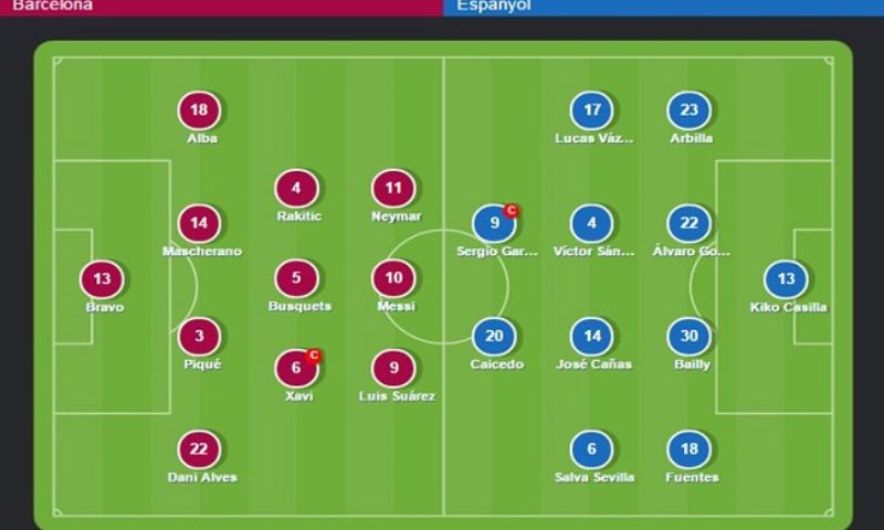 Có bao nhiêu vị trí trong bóng đá?