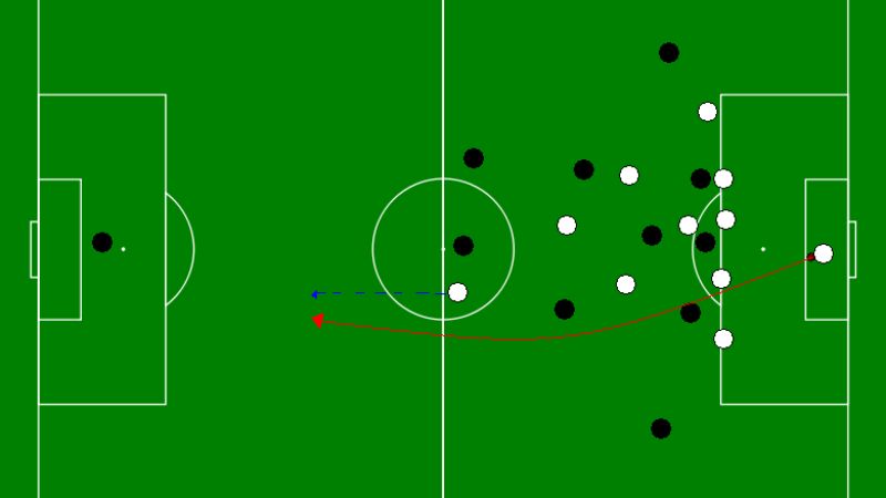 Counter-Attack (phản công nhanh) là gì?